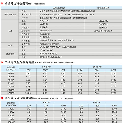 标准马达特性资料