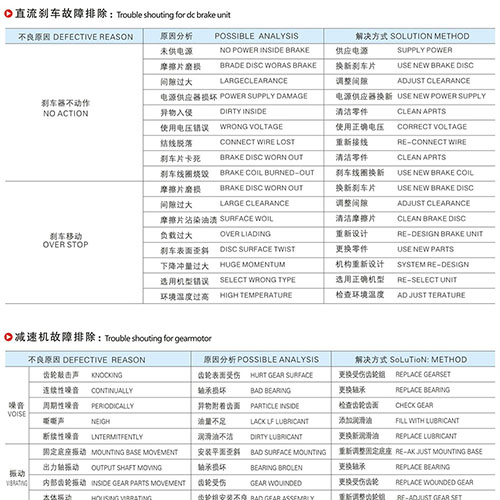 减速机故障及排除